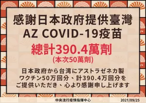 日本50萬劑AZ疫苗到貨！指揮中心表示疫苗第十輪預計「BNT疫苗64歲向下開放」，AZ、莫德納以「第二劑」施打為主。