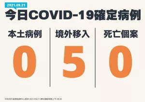 今日本土加零！指揮中心表示：長輩準備接種第二劑莫德納疫苗，9/28開始配送各縣市、同時提醒留意接種注意事項。