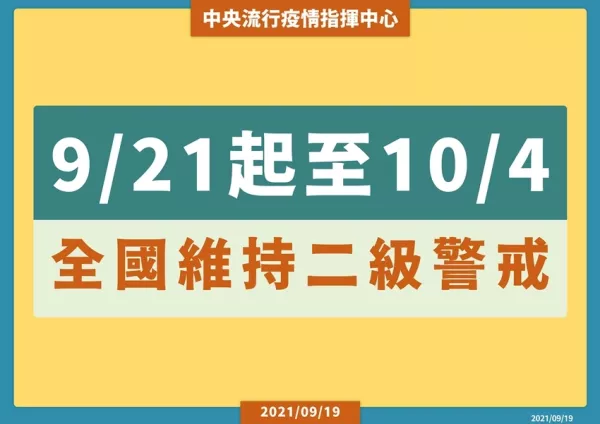 全國(guó)維持二級(jí)警戒9/21-10/14！指揮中心表示：疫情警戒標(biāo)準(zhǔn)維持第二級(jí)，請(qǐng)民眾持續(xù)配合防疫措施，共同維護(hù)國(guó)內(nèi)社區(qū)安全。