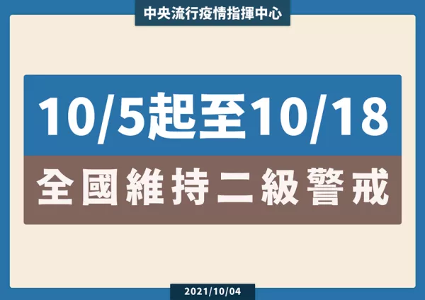 可以自己夾茶葉蛋、熱狗了！指揮中心表示：疫情二級(jí)警戒維持至10/18，調(diào)整娛樂(lè)場(chǎng)所、宗教祭祀、餐飲、超商、新聞工作人員相關(guān)指引。