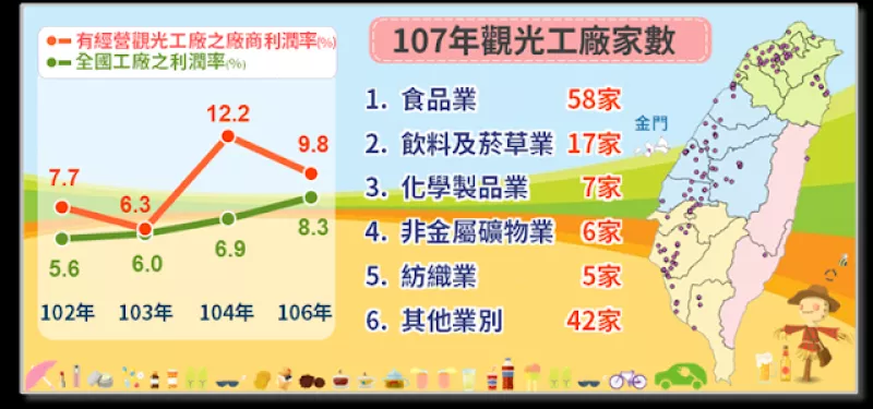 (臺(tái)南)[虹泰水凝膠觀光工廠]安全芳香劑-芳香公仔DIY-適合大朋友小朋友全家出遊的好地方(2018年優(yōu)良觀光工廠)
